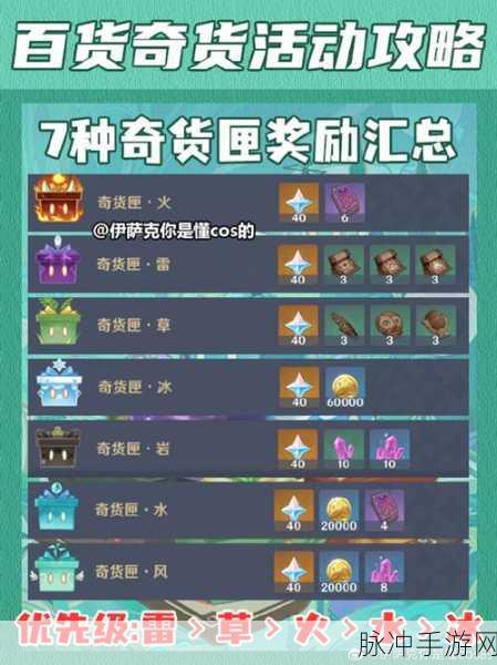 伊洛纳礼包兑换秘籍,助你畅享游戏超值盛宴!