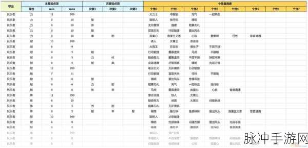 DQ3重制版奇幻之旅，高效探索与稀有道具收集秘籍