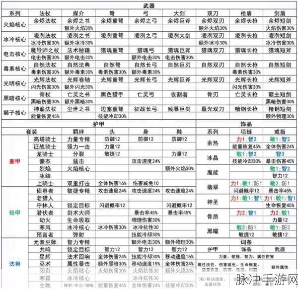 元气骑士渔获盛宴,全新装备深度剖析与攻略秘籍