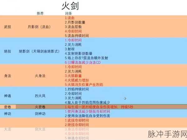 鬼谷八荒法宝品质提升全攻略
