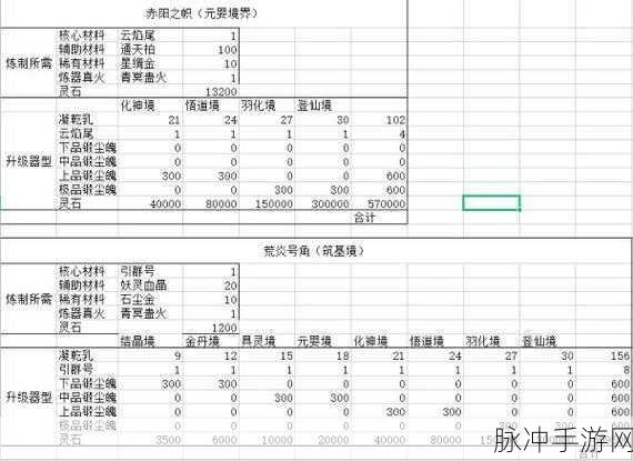 鬼谷八荒法宝品质提升全攻略