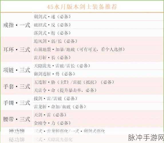 剑灵斗士绝技大起底,仙剑术全技能实战剖析