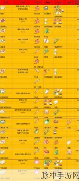 波西亚时光深度攻略,鲁索新菜谱支线任务全解析