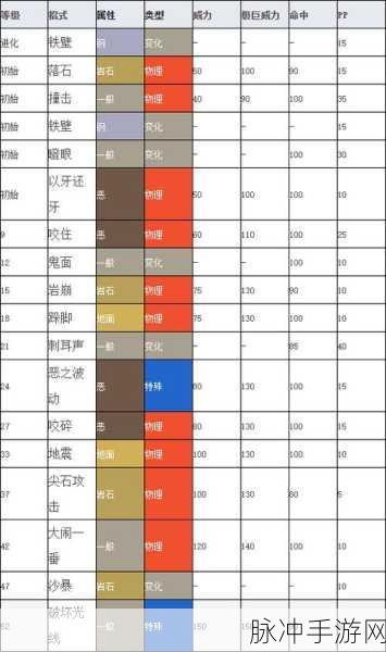 宝可梦大探险，解锁幼基拉斯食谱的独家秘籍
