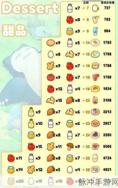 宝可梦大探险,解锁幼基拉斯食谱的独家秘籍