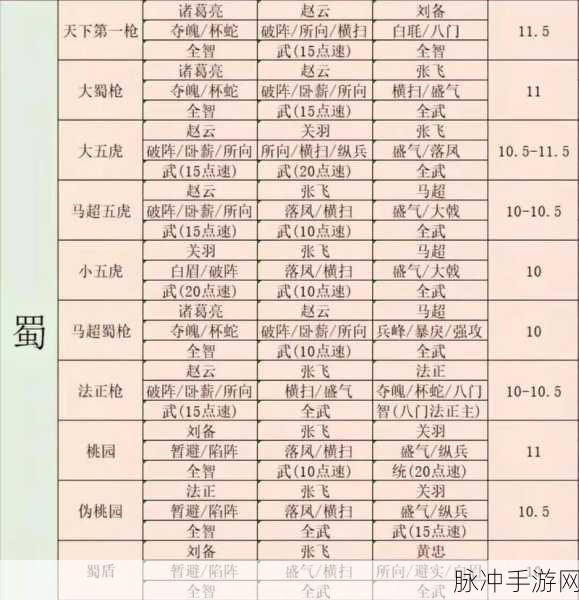 三国志战略版董卓T0阵容深度揭秘,孟获左慈顶级战法搭配全攻略