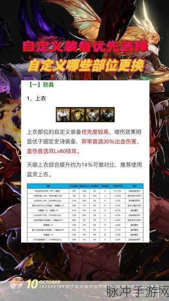 地下城与勇士卖家视角下的寄售装备交易深度指南