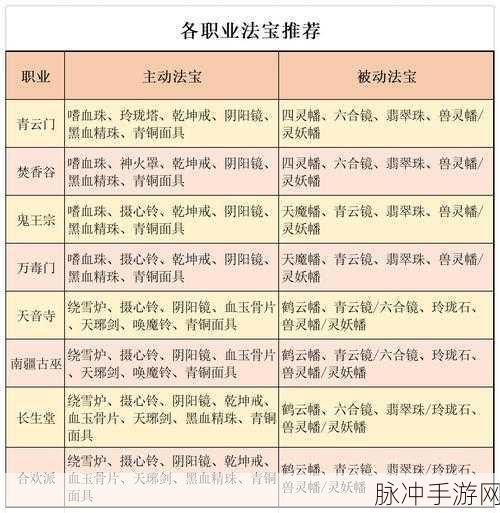 梦幻新诛仙深度探索,青云门法宝搭配秘籍独家揭秘