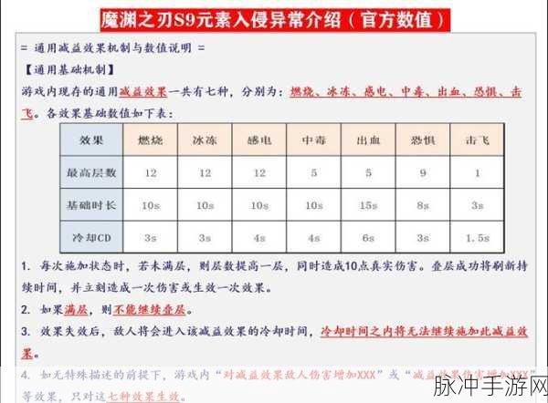 魔渊之刃法师技能全解析,打造你的专属法术流派