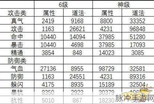 诛仙手游实名认证解除全攻略