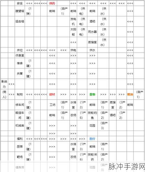 腐烂国度2豪华版,高效刷资源技巧大揭秘