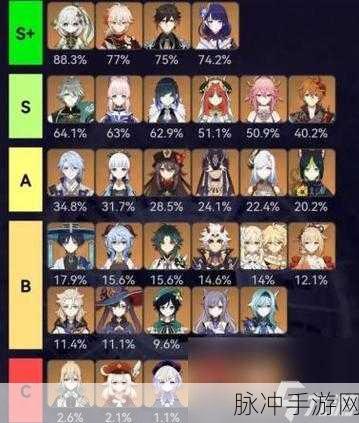 原神元素强度大比拼，顶尖角色排行全揭秘