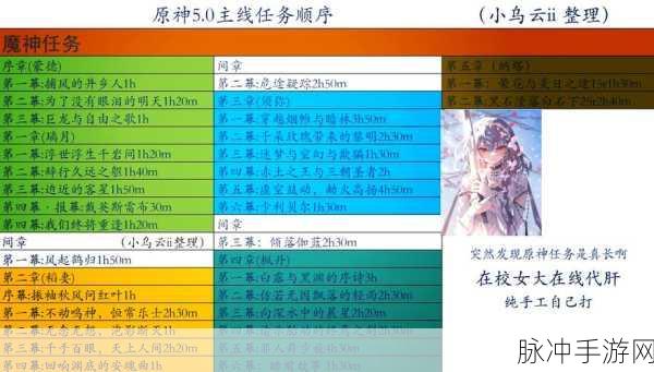 原神通往奇点之路任务全攻略,解锁神秘工坊的图文之旅