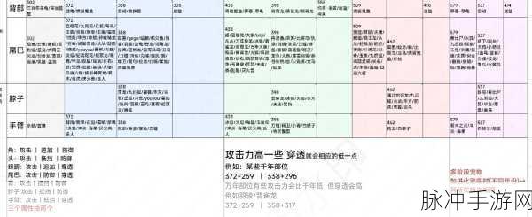 妄想山海奇遇，解锁怪味肉串的独特秘制配方