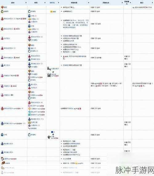 泰拉瑞亚，哪个瓶子二段跳最不尽如人意？