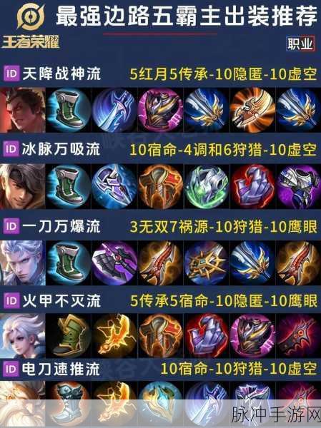 张飞出装秘籍,打造王者荣耀中的无敌肉盾