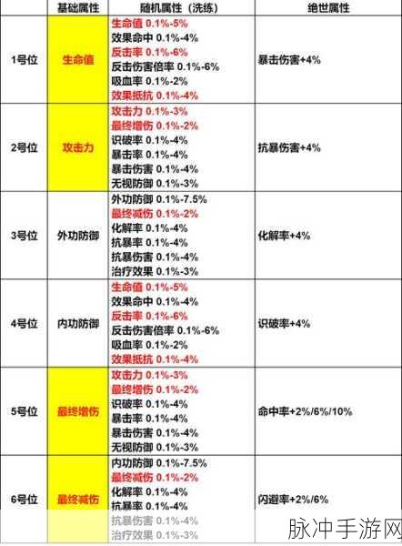 江湖如梦深度探索,体力值获取全攻略,武林霸主之路由此开启!