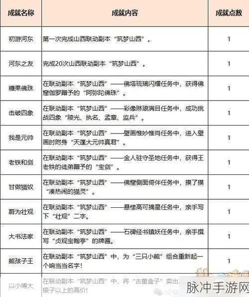 梦幻西游2七绝山副本经验揭秘,二次挑战经验减半?
