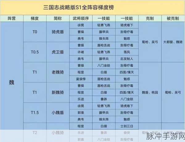 三国志战略版魏枪阵容深度解析,战法搭配全攻略