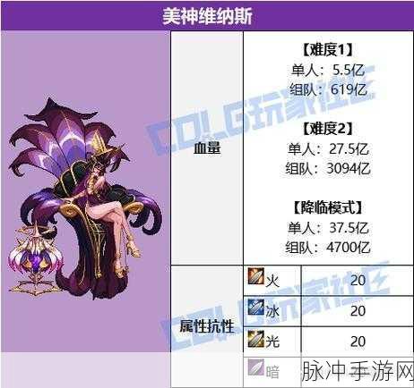 2025年DNF热门紫色卡牌深度剖析，新版本顶尖卡牌策略指南