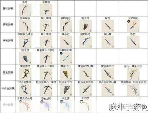 传送门骑士法师深度攻略,装备技能全解析