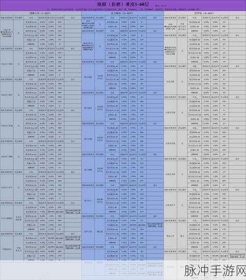 贪婪洞窟2,金币钻石资源获取全攻略