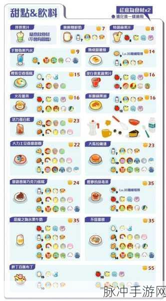宝可梦大探险,解锁极致美味料理配方秘籍