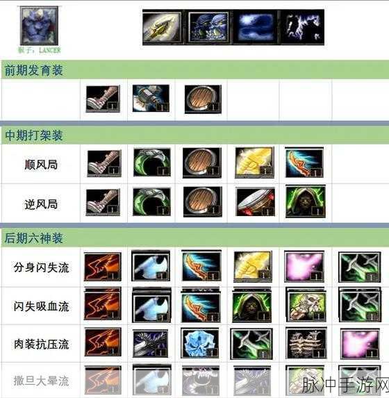 DOTA2齐天大圣深度攻略，解锁猴王称霸战场的秘籍