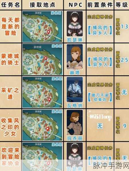 原神游乐园帐篷解锁攻略与北方密林探险指南