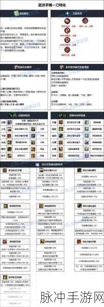 DNF鬼泣武器选择指南，110级与100级版本全解析