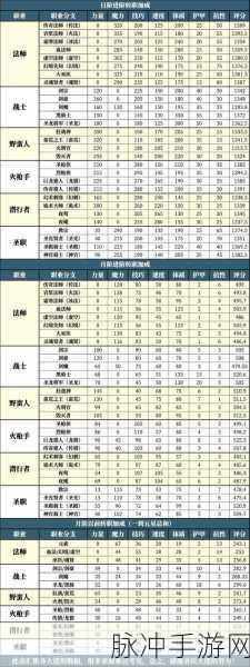 地下城堡2伐木工与永生者任务全攻略