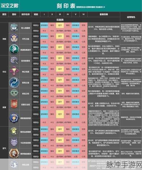 深空之眼庚辰阵容搭配全攻略，解锁顶级战斗效能