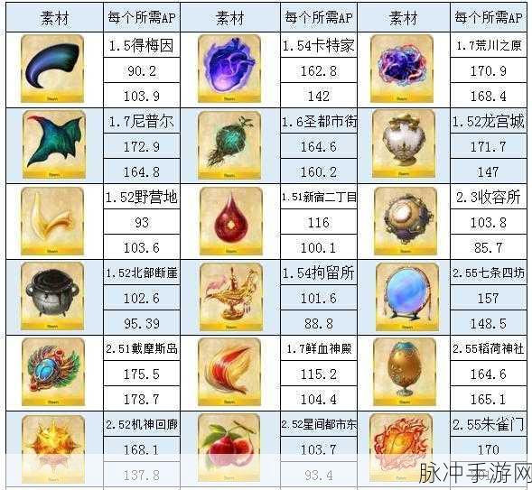 FGO煌星碎片高效搜集秘籍,素材关卡深度挖掘指南