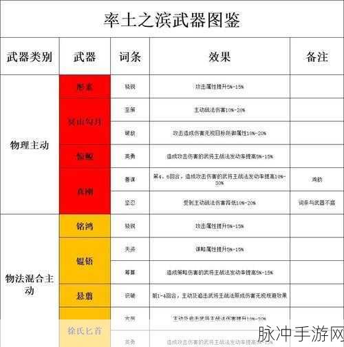 率土之滨锻造系统深度解析,玉石消耗全攻略