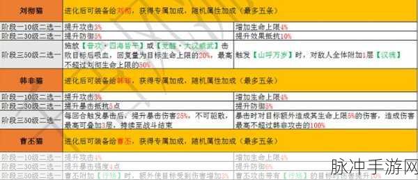 忘川风华录虞姬喵，技能深度剖析与选择策略