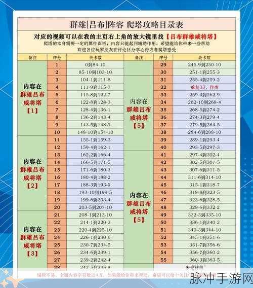 咸鱼之王爬塔115-10,快速通关秘籍与技巧大公开