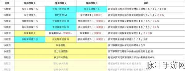 口袋妖怪技能深度剖析，探索拉口袋战术的无限可能
