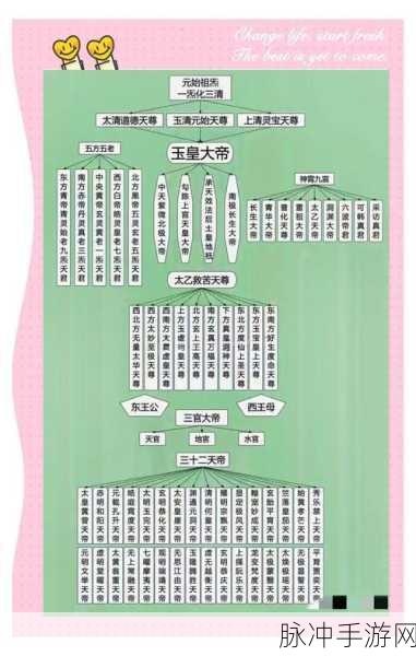 神仙道材料揭秘,玉珊瑚、仙果、天魔果价值几何?