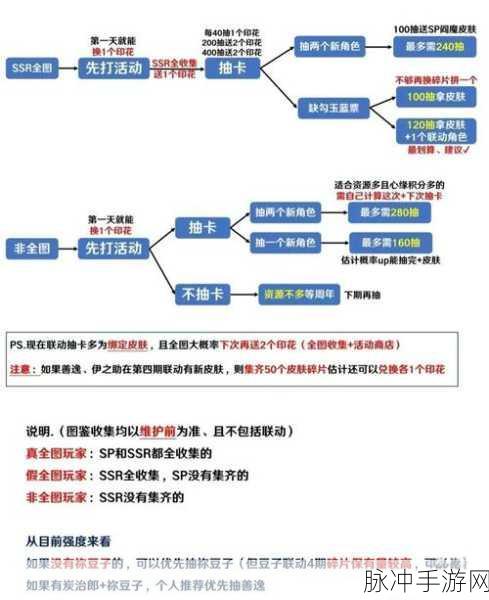 阴阳师抽卡最佳时间揭秘,玩家必看攻略