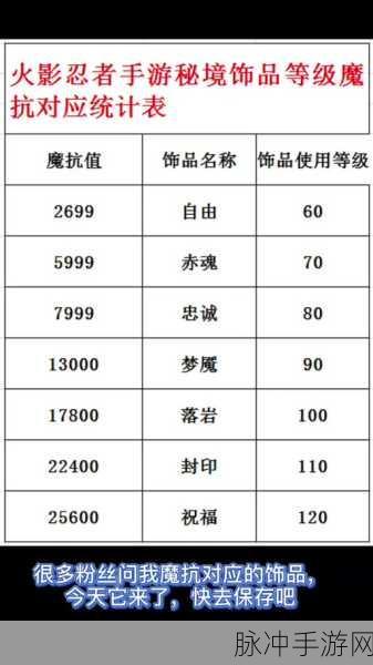 火影忍者手游，揭秘抗魔值与饰品等级的对应关系