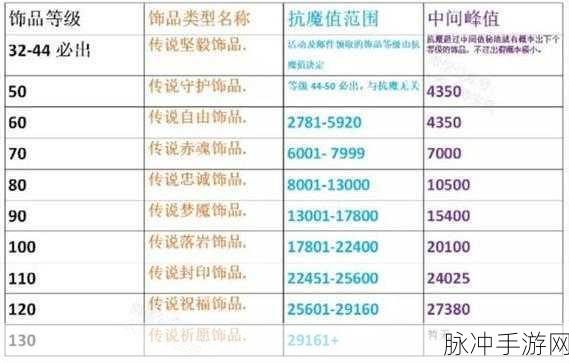 火影忍者手游,揭秘抗魔值与饰品等级的对应关系