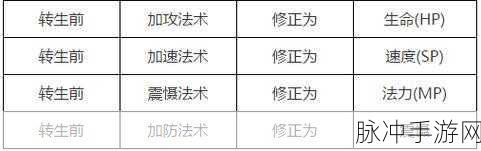 大话西游手游,小号银两安全转移大号攻略