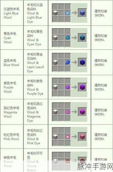 我的世界沙砾合成秘籍，打造你的创意世界