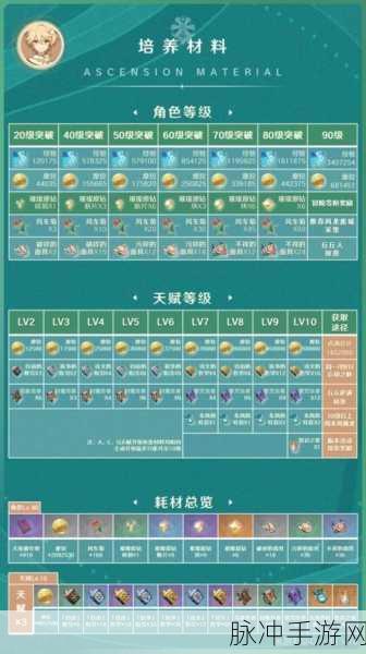 原神常规输出向风主加点全攻略