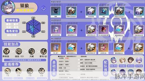 崩坏3群星之辉全攻略,解锁角色挑战新篇章