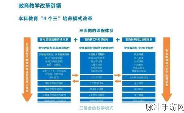 风华职业技能深度剖析与管理优化策略