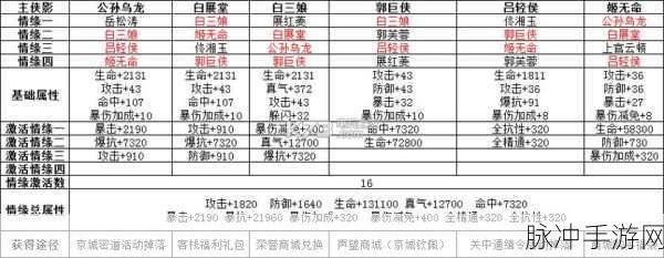 武林外传深度揭秘,影舞绝学舞动千影,技点精髓全剖析