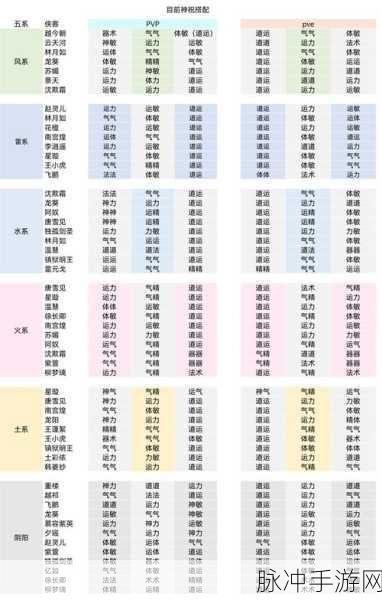 仙剑奇侠传全新开局，解锁最强组合搭配秘籍