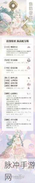 奇迹暖暖青龙心月狐S高分搭配全攻略