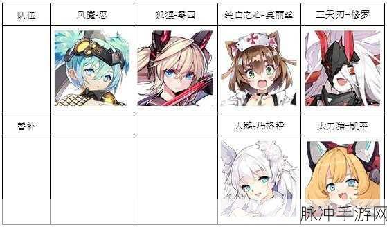 机动战姬聚变，BOSS攻坚阵容搭配全攻略
